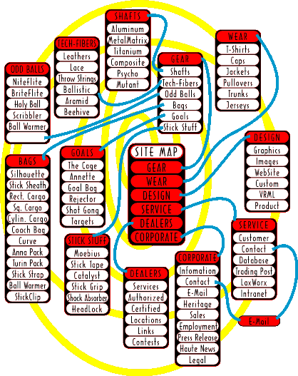 Wait--Site Map to appear --Wait
